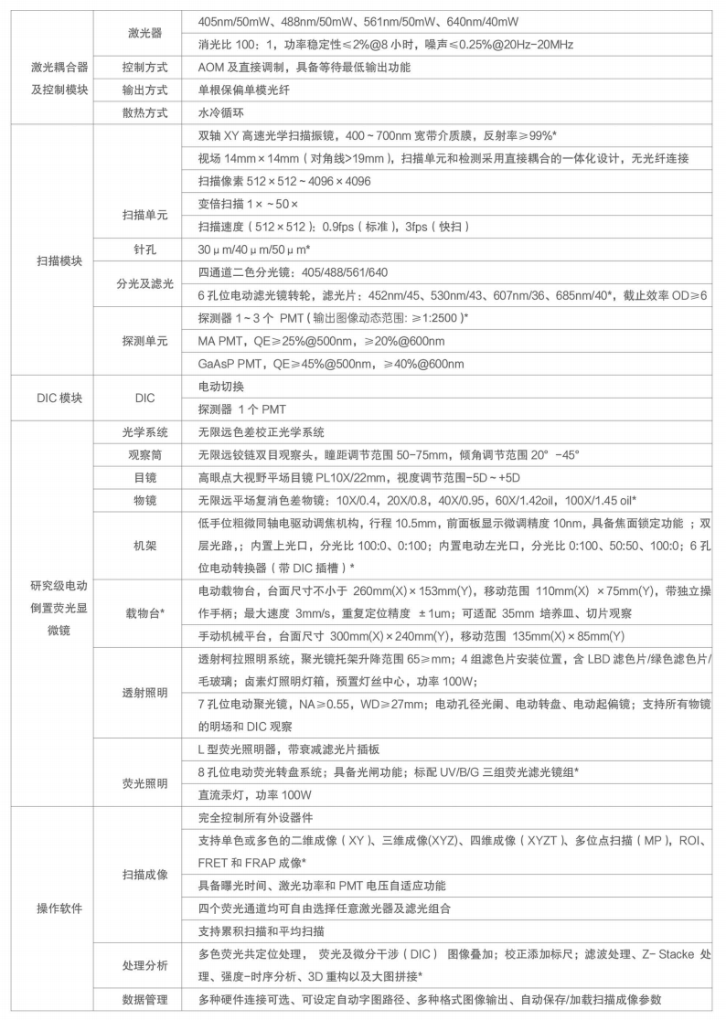 CSIM131共聚焦扫描成像显微镜表格.png